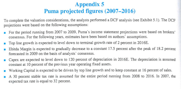 How much (in aggregate) did PPR pay to acquire control of Puma?