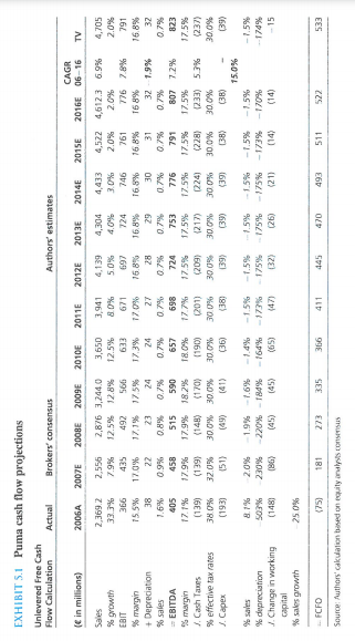 Do you believe that PPR was right to offer 330 Euros per