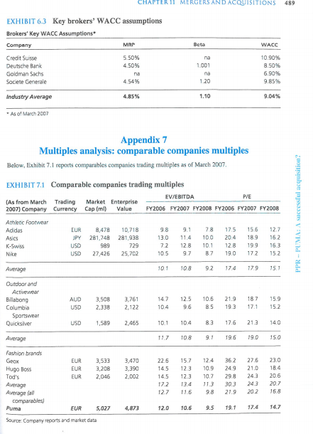 with DCF and relative valuation of Puma. Appendix 5 Puma projected figures