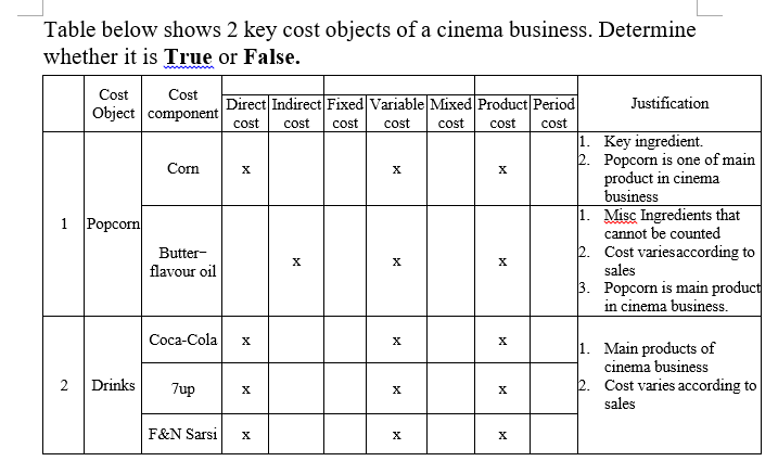 MANAGEMENT ACCOUNTING Table below shows 2 key cost objects of a cinema