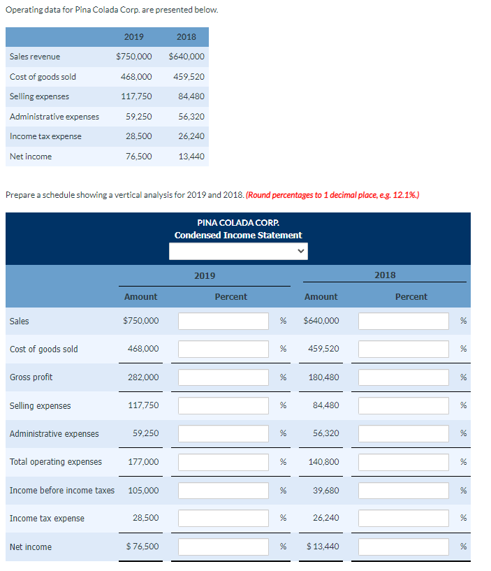  Operating data for Pina Colada Corp. are presented below. Prepare a