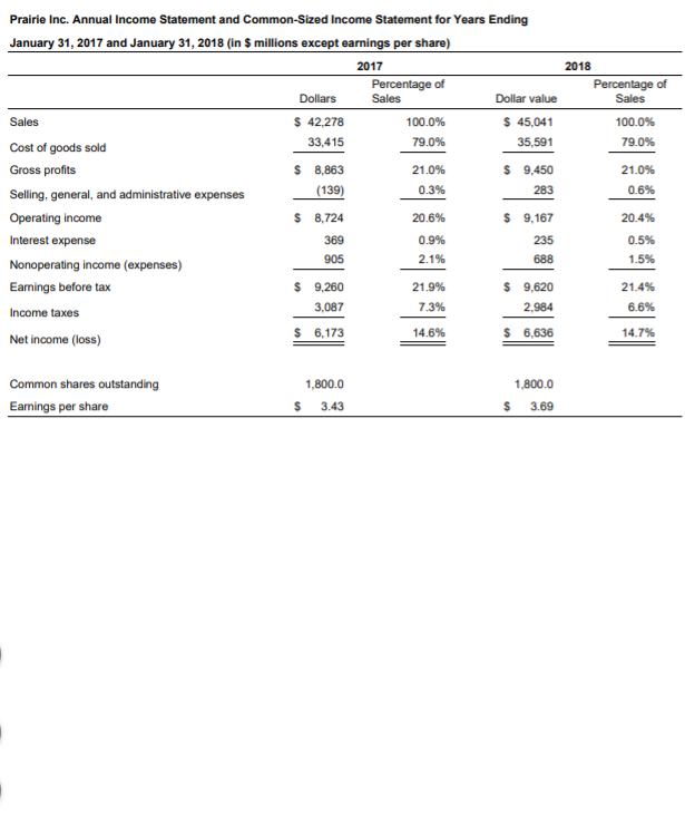 shown in this popup window, a. How did Crosby Co.'s profit margins