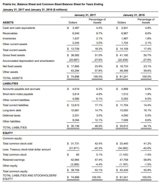 change from 2017 to 2018? To what would you attribute the differences?