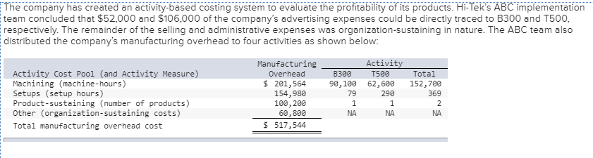 LO7-5] Hi-Tek Manufacturing, Inc., makes two types of industrial component parts-the B300