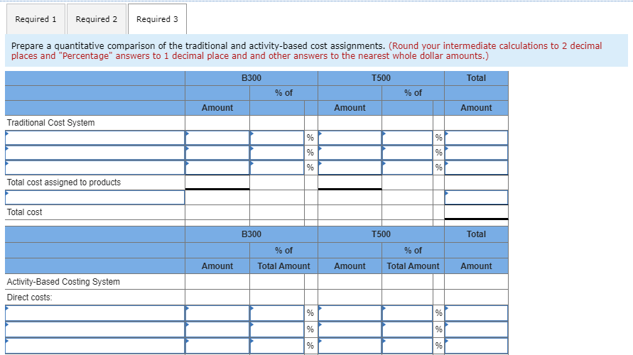 and the T500. An absorption costing income statement for the most recent
