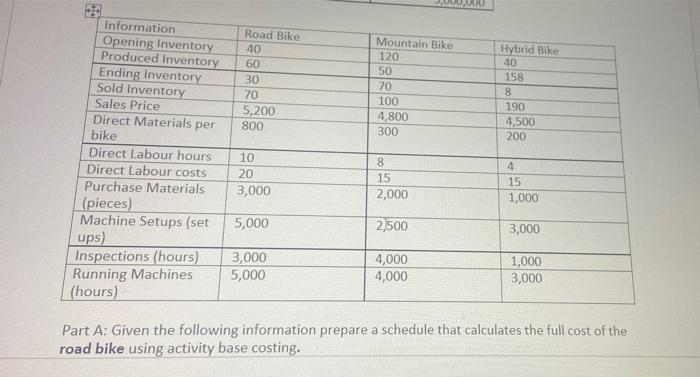 mountain bikes and hybrid bikes. The road bikes are a low volume