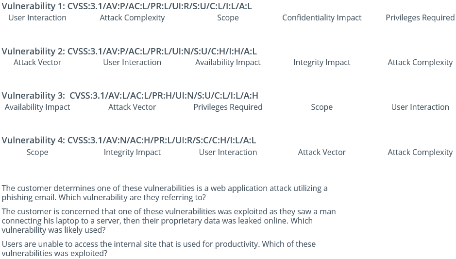  Vulnerability 1: CVSS:3.1/AV:P/AC:L/PR:L/UI:R/S:U/C:L/I:L/A:L The customer determines one of these vulnerabilities is