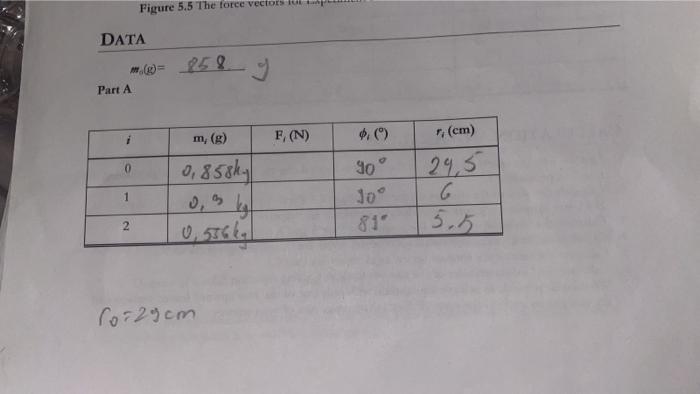  m0(g)=858.g Part B Part C CALCULATION AND ANALYSIS 1. Explain why