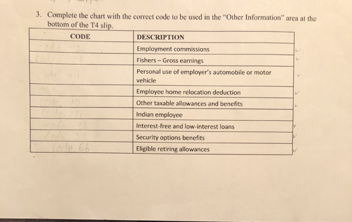  3. Complete the chart with the correct code to be used