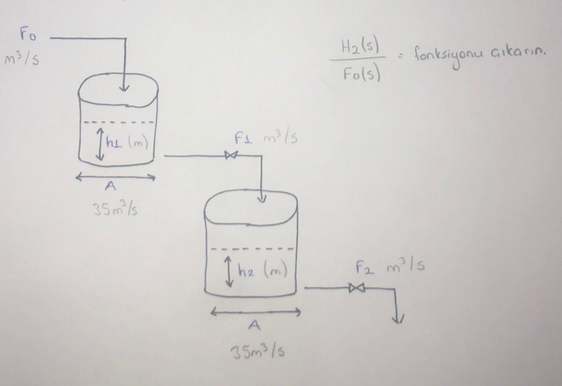 F1 flow rate is fed to the second tank at h2 height.The