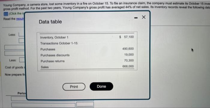 past two yoars, Young Company's gross profit has averaged 44% of not