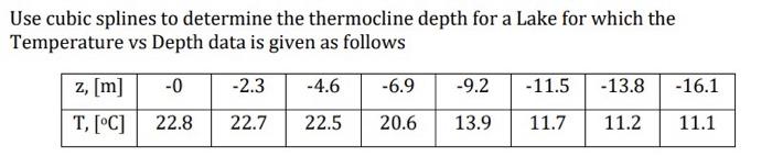 CDD (whichever is appropriate) to find the 1st and 2nd derivative of