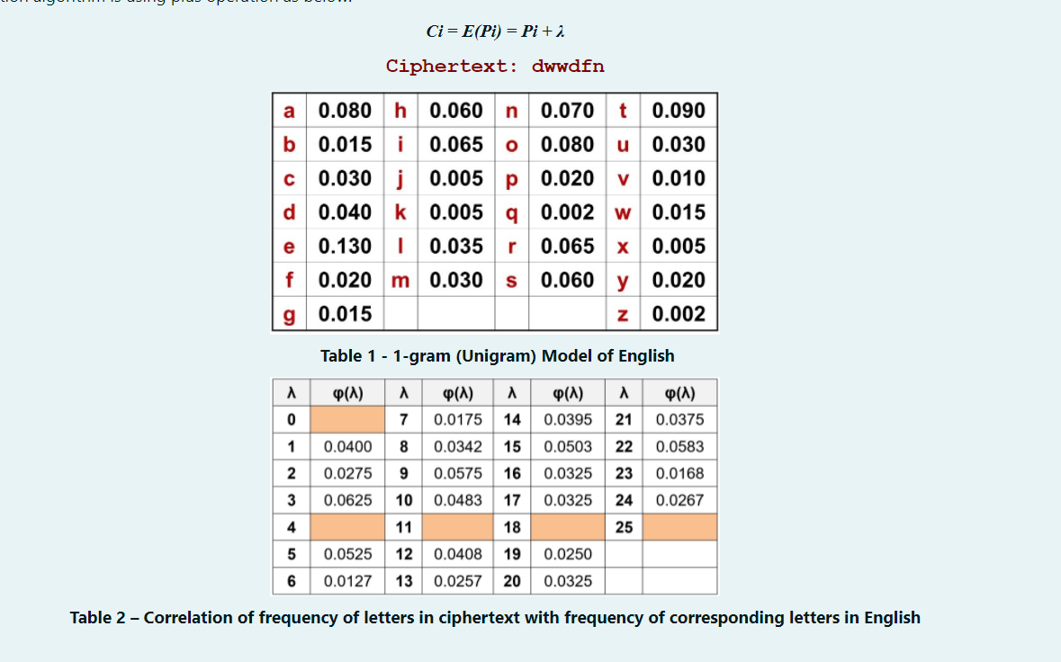  Ci= E(Pi) = Pi + 2 Ciphertext: dwwdfn n a 0.080