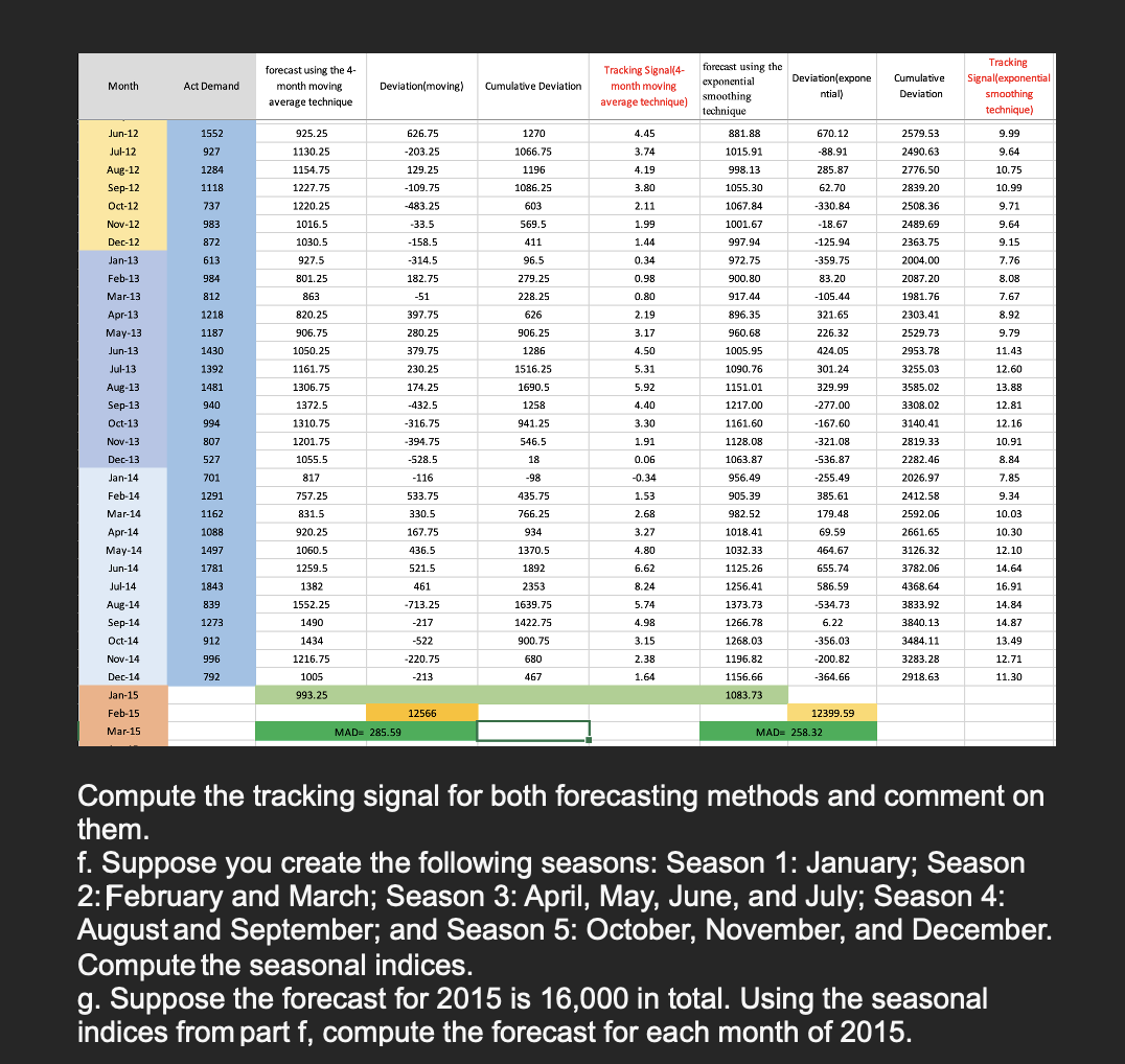  Compute the tracking signal for both forecasting methods and comment on