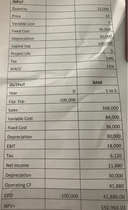 proposed project. The company expects to sell 12,000 units. The sale price