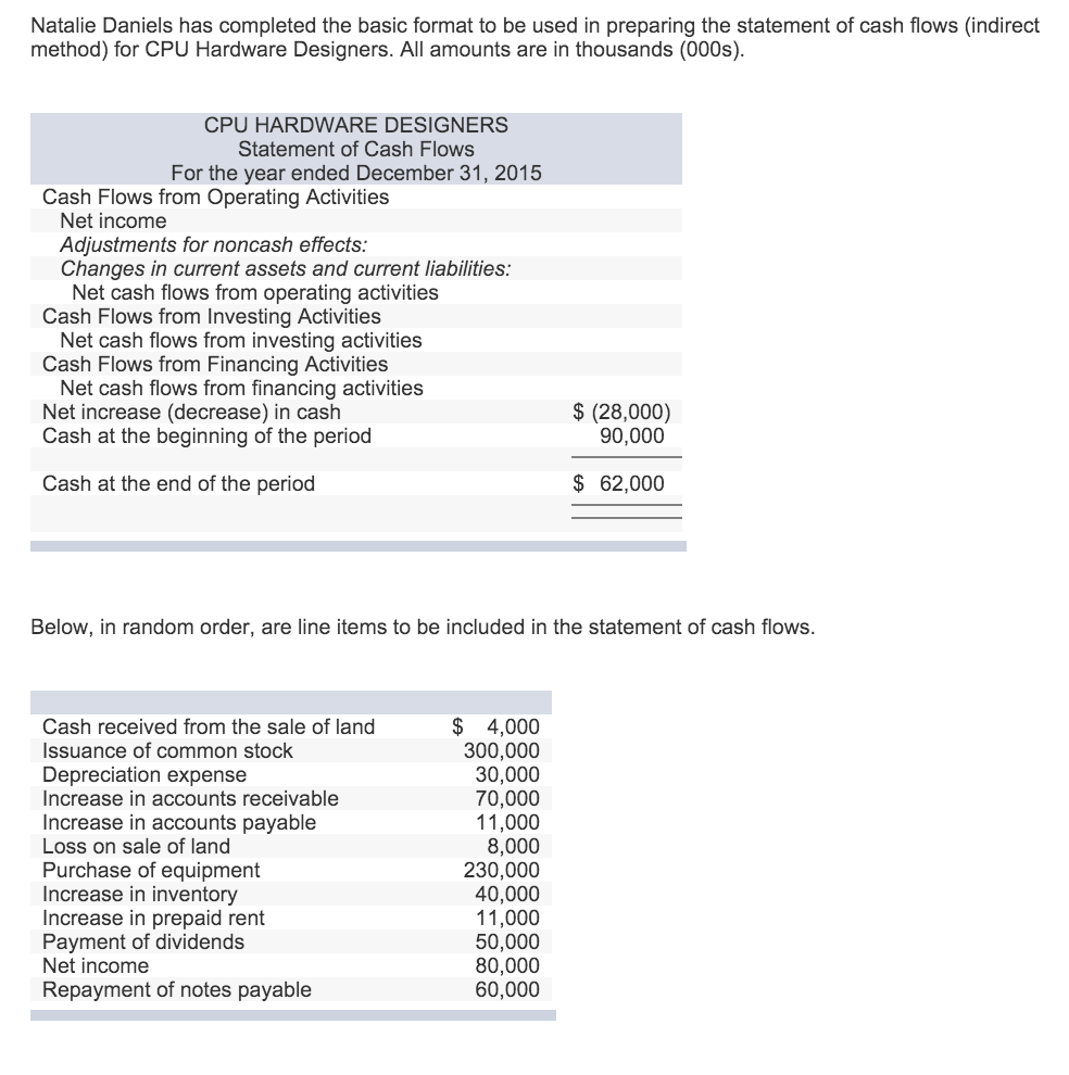  Natalie Daniels has completed the basic format to be used in