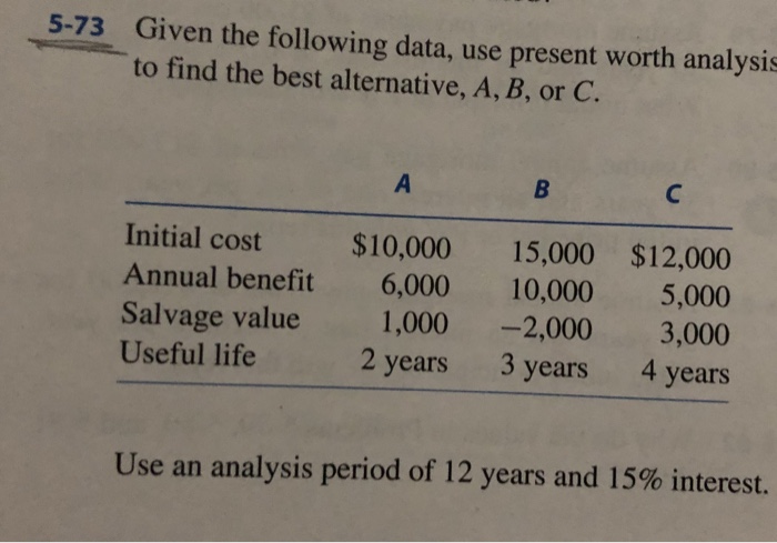  Do not use Excel or tables Given the following data, use