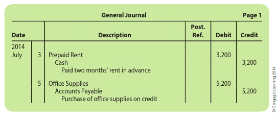 for the following accounts: Cash (111), Accounts Receivable (113), and Service Revenue