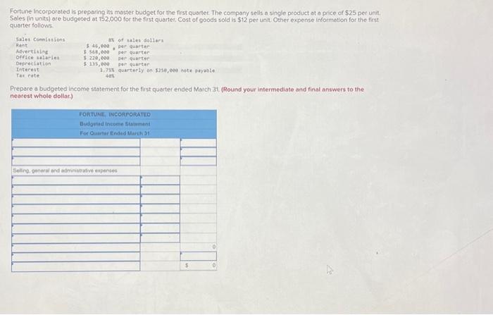 im lost Fortune incorporated is preparing its master budget for the first