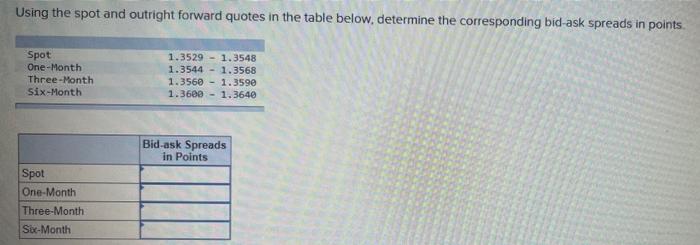  Using the spot and outright forward quotes in the table below,