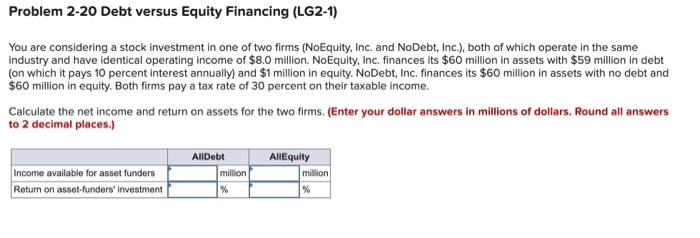  Problem 2-20 Debt versus Equity Financing (LG2-1) You are considering a