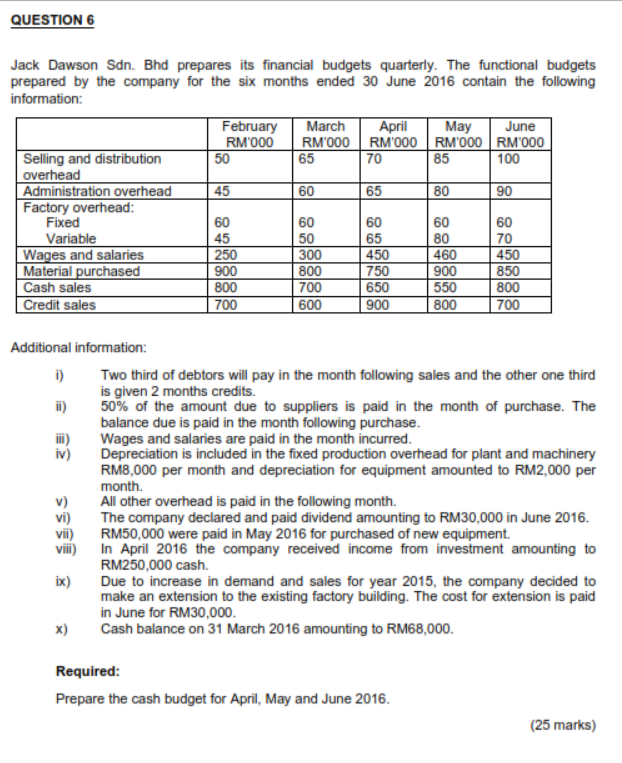 QUESTION 6 Jack Dawson Sdn. Bhd prepares its financial budgets quarterly.
