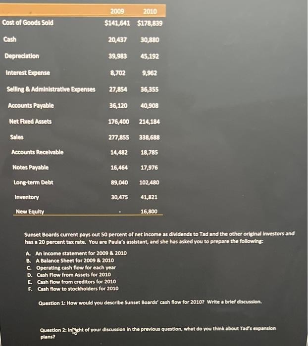 Boards, Inc Sunset Boards is a small company that manufactures and sells