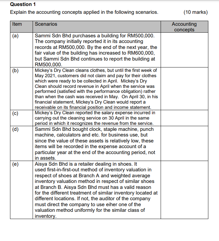 Subject: Basic Accounting (10 marks) Accounting concepts Question 1 Explain the accounting