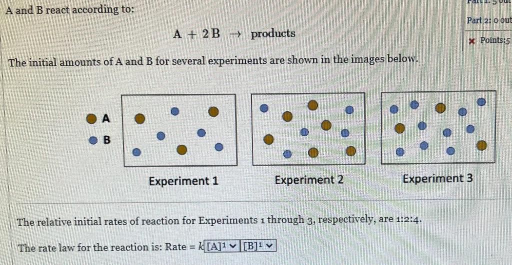 A and B react according to: A+2Bproducts The initial amounts of