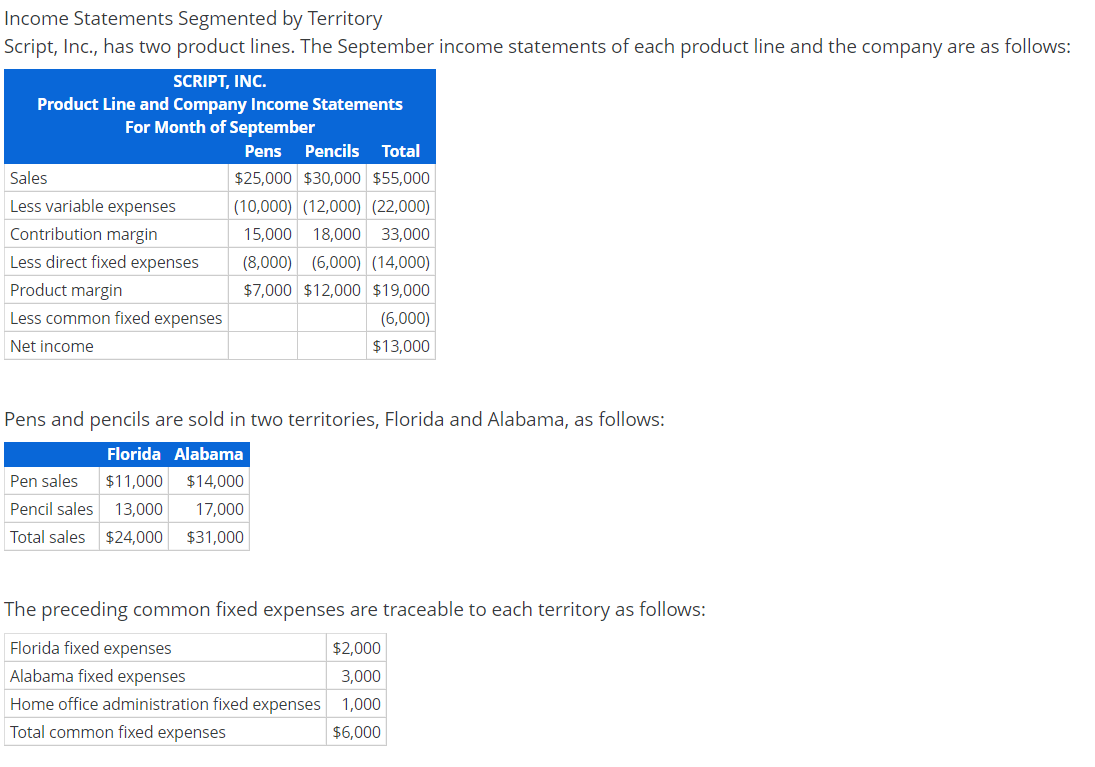 Income Statements Segmented by Territory Script, Inc., has two product lines.