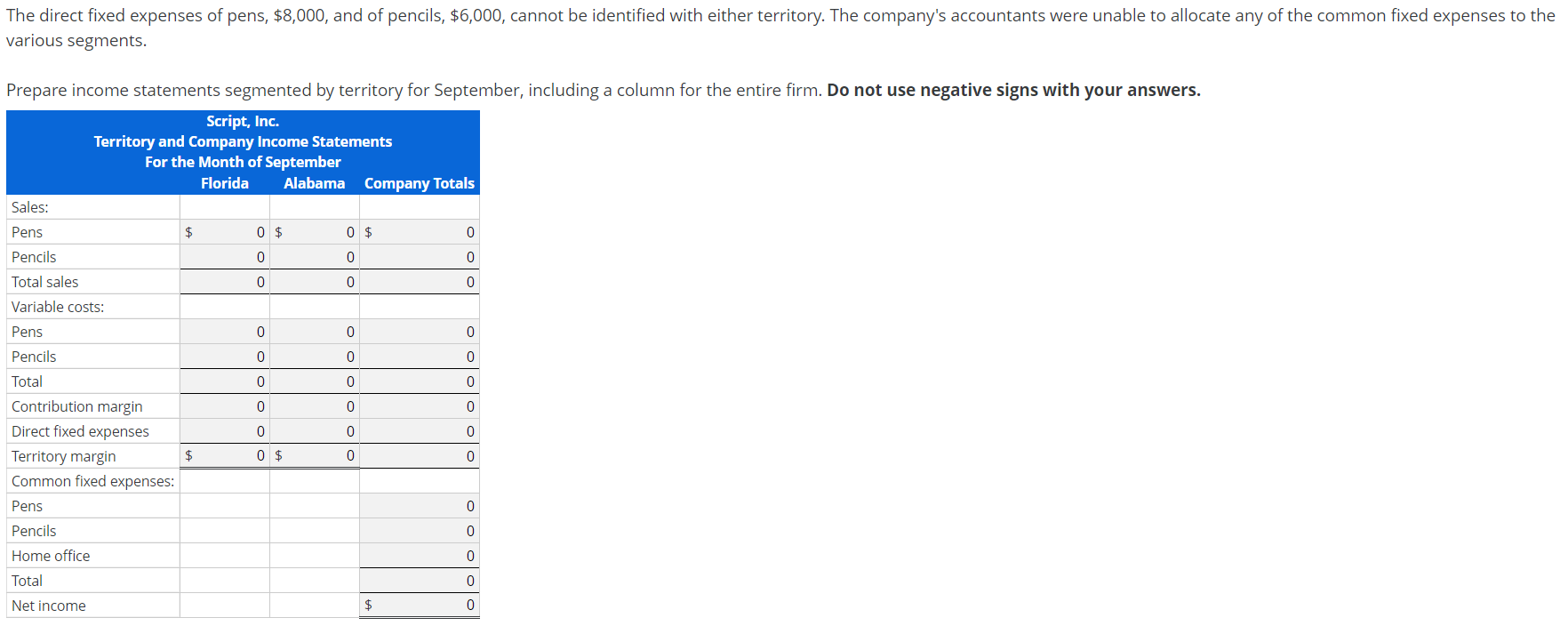 The September income statements of each product line and the company are