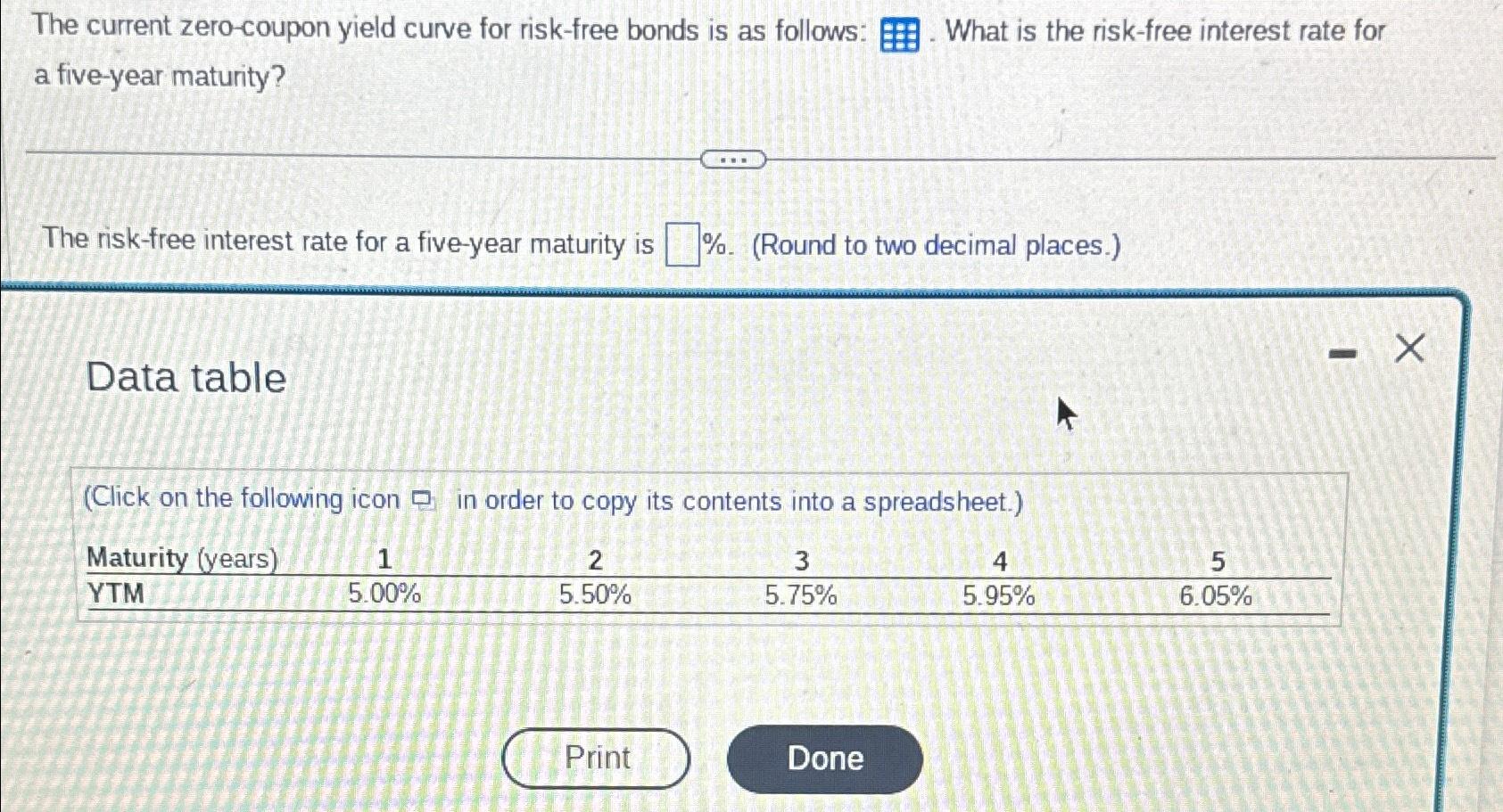  The current zero-coupon yield curve for risk-free bonds is as follows: