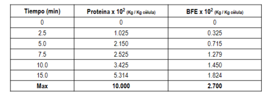  If someone can solve it in excel and explain how to