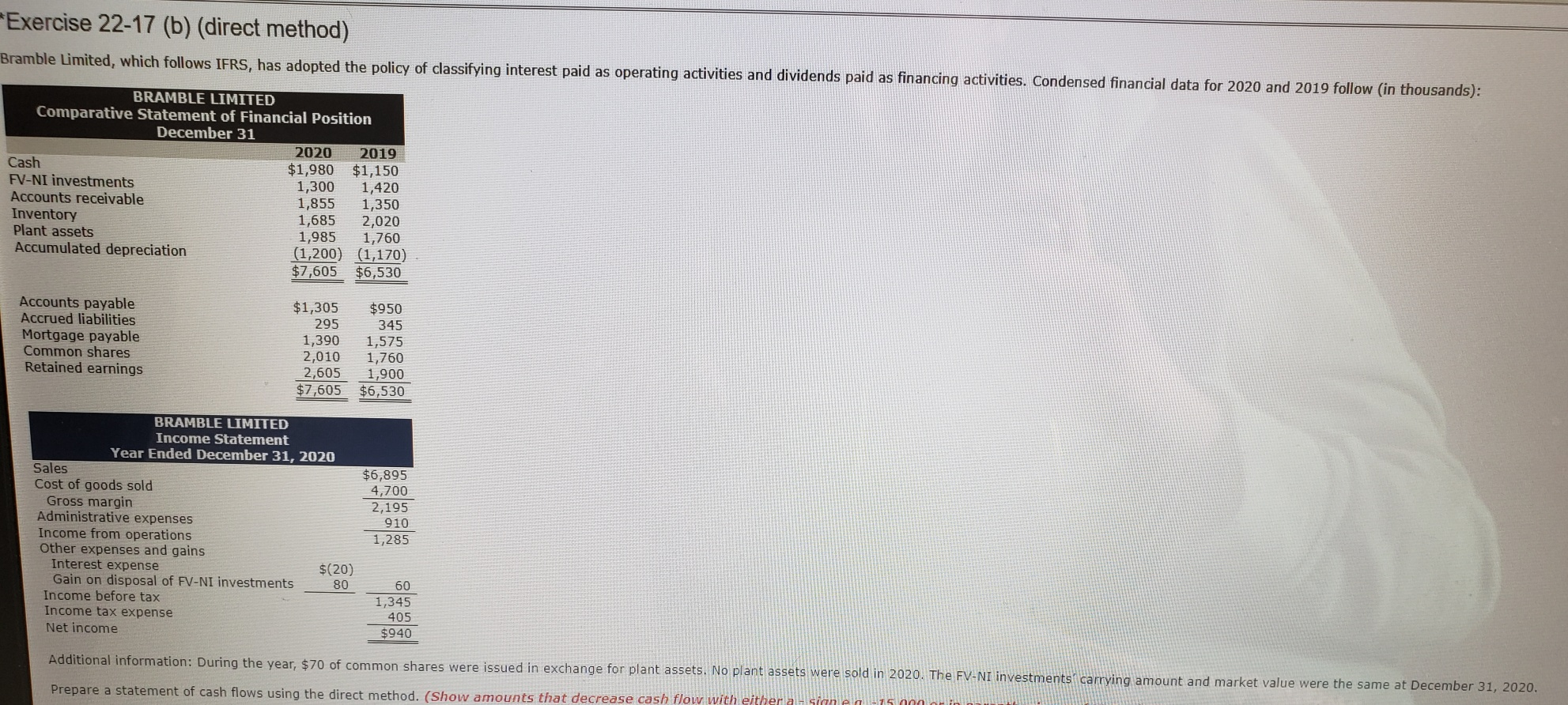 Exercise 22-17 (b) (direct method) Bramble Limited, which follows IFRS, has