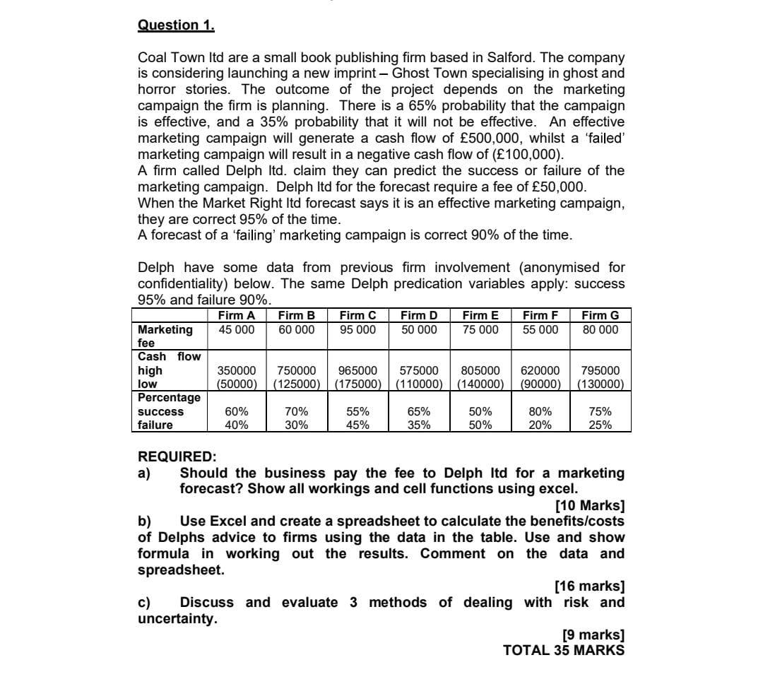  Question 1. Coal Town Itd are a small book publishing firm