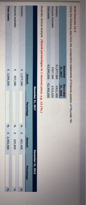  Brief Exercise 14-4 Using the following data from the comparative statements