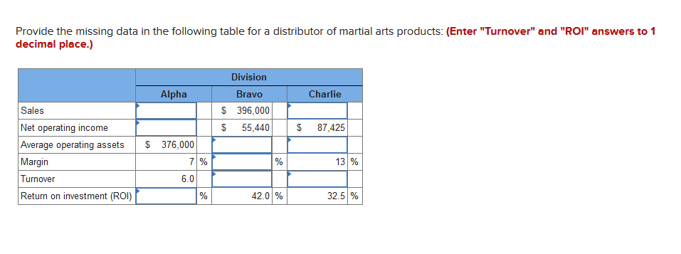 . Provide the missing data in the following table for a distributor