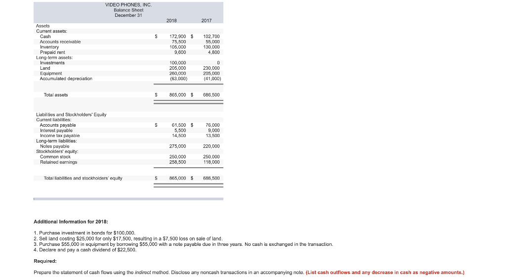 Inc., are provided VIDEO PHONES, INC Income Statement For the Year Ended