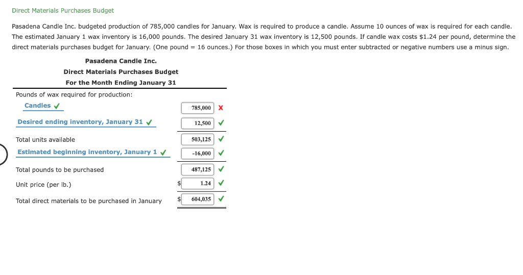please answer the questions marked incorrect. Direct Materials Purchases Budget Pasadena Candle