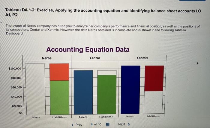  neros solve for assetscentar solve for liabilities xenmix solve for equity