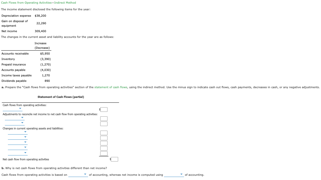  Cash Flows from Operating Activities-Indirect Method The income statement disclosed the