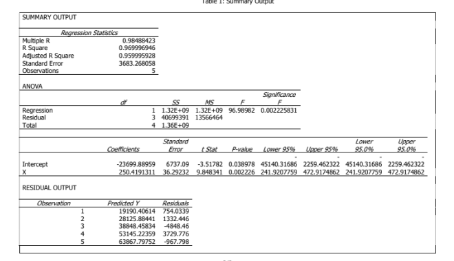 use the point method for job evaluation for human resource manager, admin