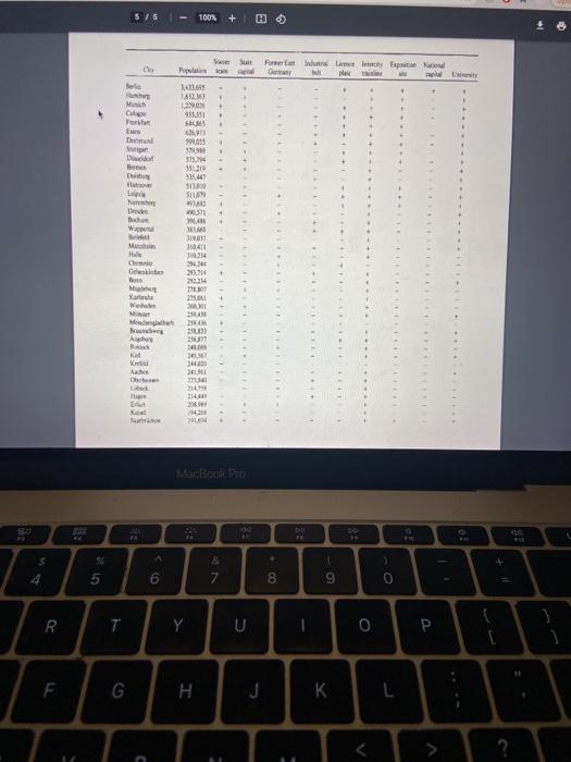 overall performance of using onlythe recognitionheuristic for a set of five cities.