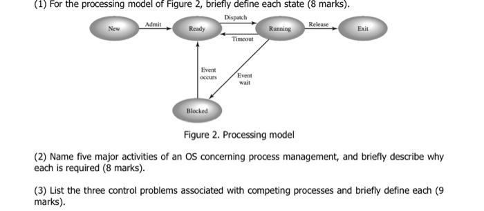  Figure 2. Processing model (2) Name five major activities of an