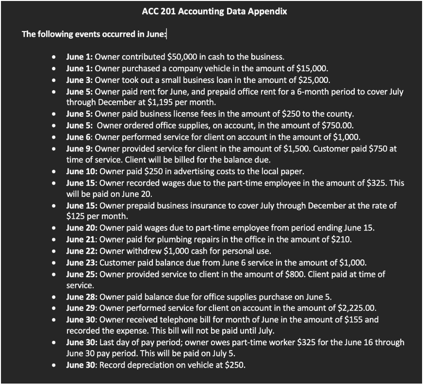 I need help making a closing entry for this. ACC 201 Accounting