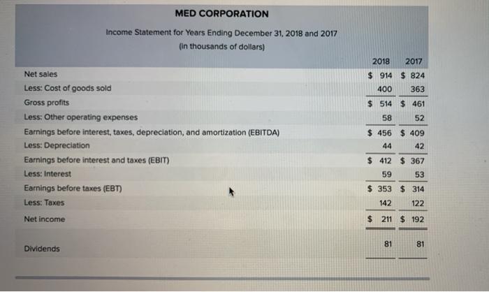 balance sheet and income statement below: MED CORPORATION Balance Sheet as of