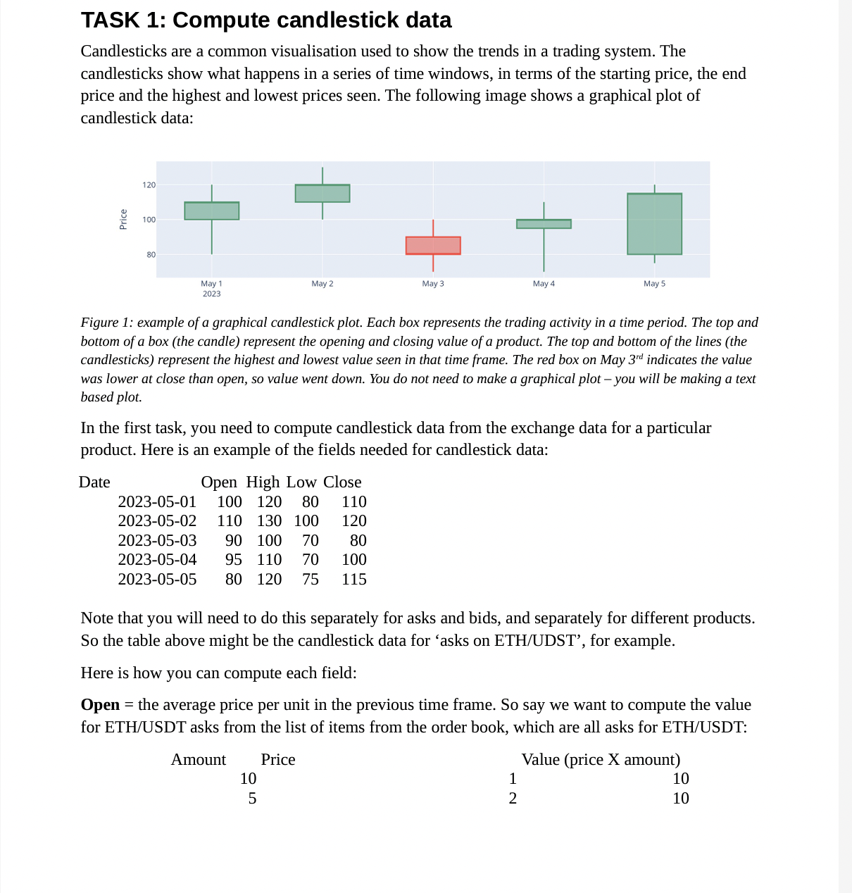  TASK 1: Compute candlestick data Candlesticks are a common visualisation used