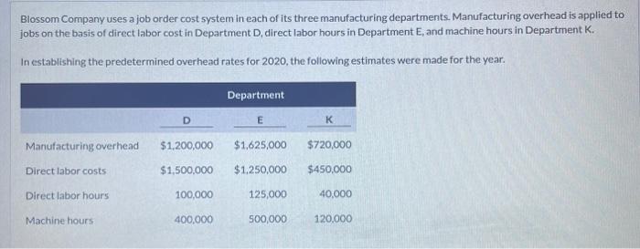 compute the over or underapplied overhead for each department at January 31