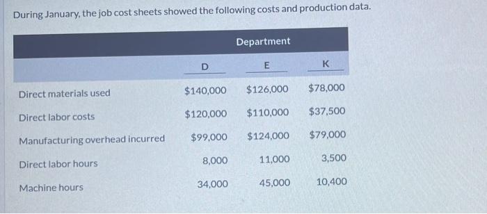 Blossom Company uses a job order cost system in each of its