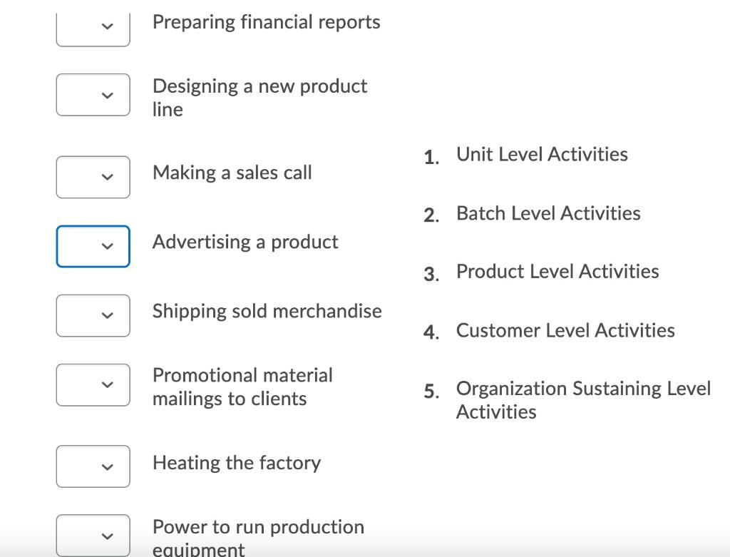  Preparing financial reports Designing a new product line 1. Unit Level